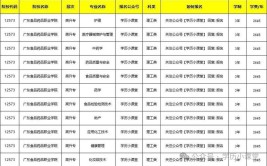 成考大专比较实用的专业