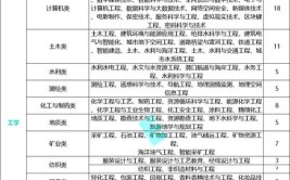 2024机场运行服务与管理专业选科要求