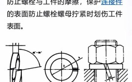 关于弹簧垫圈对于防松起反作用问题的探索(垫圈松动弹簧螺纹载荷)