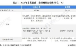 干货！2021年中国家装行业龙头企业对比：东易日盛vs金螳螂(螳螂家装东易日盛业务干货)