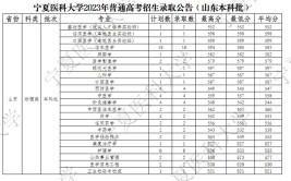 宁夏医科大学2023年在江苏各专业招生人数