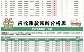 应收账款回款率是什么