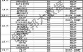 2024年高考俄语考生可报考的大学