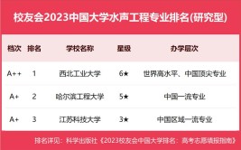 2024全国水声工程专业大学排行榜