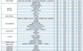 2024佳木斯大学研究生学费多少钱一年