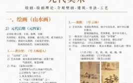 教师考编美术资料整理原始古代美术2