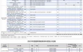 齐鲁师范学院2024年普通高等教育招生章程