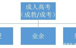 函授本科学习方式是怎样的