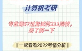 哈尔滨工程大学在职研究生注意事项有哪些，想在职考研这三件事一定要做好