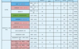 2024青岛科技大学学费多少钱一年