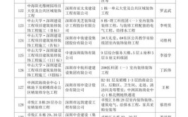 建筑幕墙设计师证怎么考2023已更新今日/推介