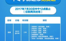 想考二级建造师没学历怎么办可以修一个电大中专学历