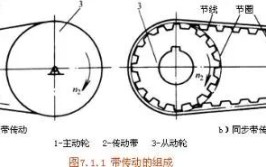 传动皮带的故障原因及对策(皮带传动原因对策故障)