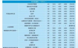 北京农学院艺术类学费多少钱一年