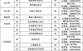 2024福建农业职业技术学院学费多少钱一年