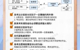 北京大学自主招生报考条件