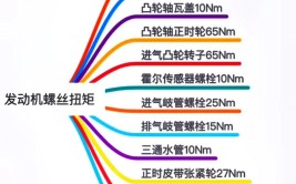 奥迪#(奥迪螺栓固定螺丝解决方案)