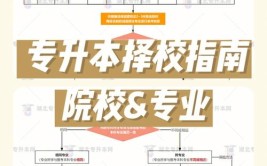 专升本报班可以走哪些渠道？