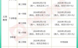 2024年贵州各大学寒假放假时间及开学时间