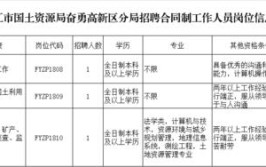 招12名湛江经开区国土资源局发布招聘公告