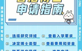 2024年香港大学博士生申请要求