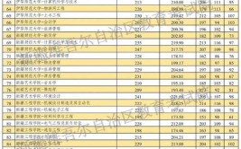 2024分数低但不错的一本大学有哪些