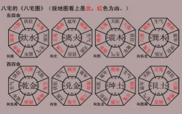 装修时《风水学》与《环境心理学》如何综合应用？(环境心理学风水学风水装修)