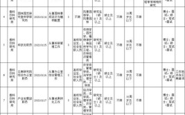 2021年汕头市农市农业科学技术基础服务中心招聘2人公告