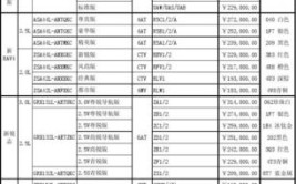 海南运送车辆价格要多少钱(运送运输车辆单价价格)