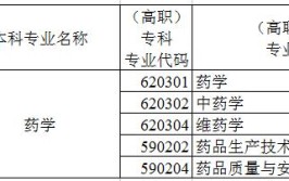 新疆专升本维药学可以报考哪些专业