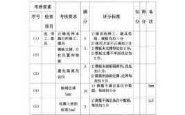 模板工高级工题库三判断