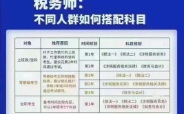 税务师报名要求的工作经验怎么算的