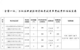 注意全国一级二级注册建筑师资格考试考务费收费标准有调整