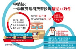 天津市消协发布2023年度十件消费维权典型案例(消费者经营者消协约定投诉)