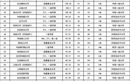 2024年文科低分的二本大学有哪些