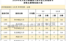 2023年新疆高考录取批次设置