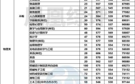 苏州科技大学2023年在湖南各专业招生人数