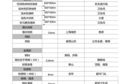 一个优秀设计师必须了解的室内装修材料清单汇总(清单设计师汇总装修材料大类)