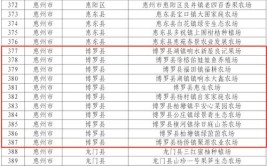 共794人上榜(合作社专业种植农场家庭)