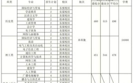 南宁理工学院2023年在湖南各专业招生人数