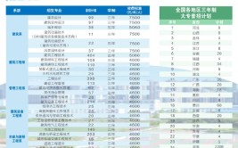 2024湖南城建职业技术学院单招学费多少钱一年