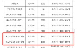 电大报名要多少学费一般