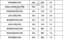 2024陕西最好的公办专科学校排名