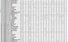 2024营口职业技术学院选科要求对照表