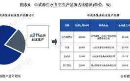 2024年十大最受欢迎的中式养生水公司4年增长超350脆皮打工人的续命水来了