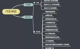 车险哪些没必要买？怎样买车险能省钱？7位汽车销售一起探讨交流(车险险种没必要涉水省钱)