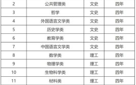 郑州大学2022年高校专项计划招生简章