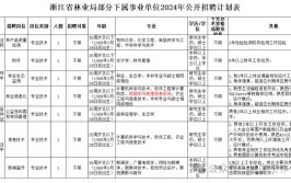 2024年08月16日 浙江省植保检疫与农药管理总站招聘公告