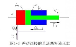 看完轻松解决！(缸体误差轴线液压油缸液压)