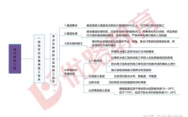 2024一建建筑识图导学入门课件图文结合为以后案例题打下基础